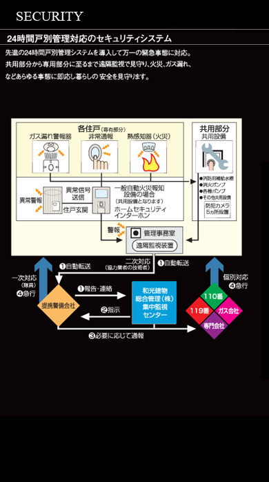 24時間個別管理対応のセキュリティシステム