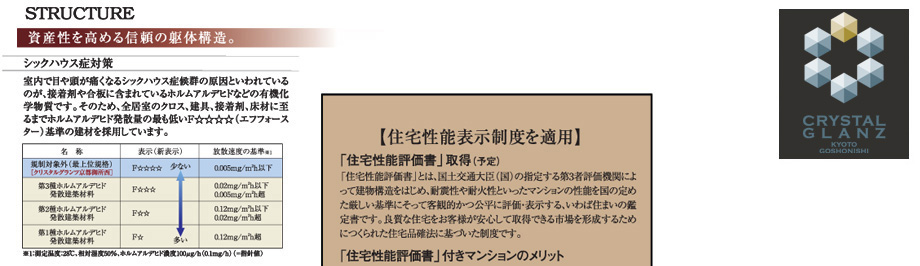 【住宅性能表示制度】シックハウス症対策・鉄筋コンクリート造りの建物構造