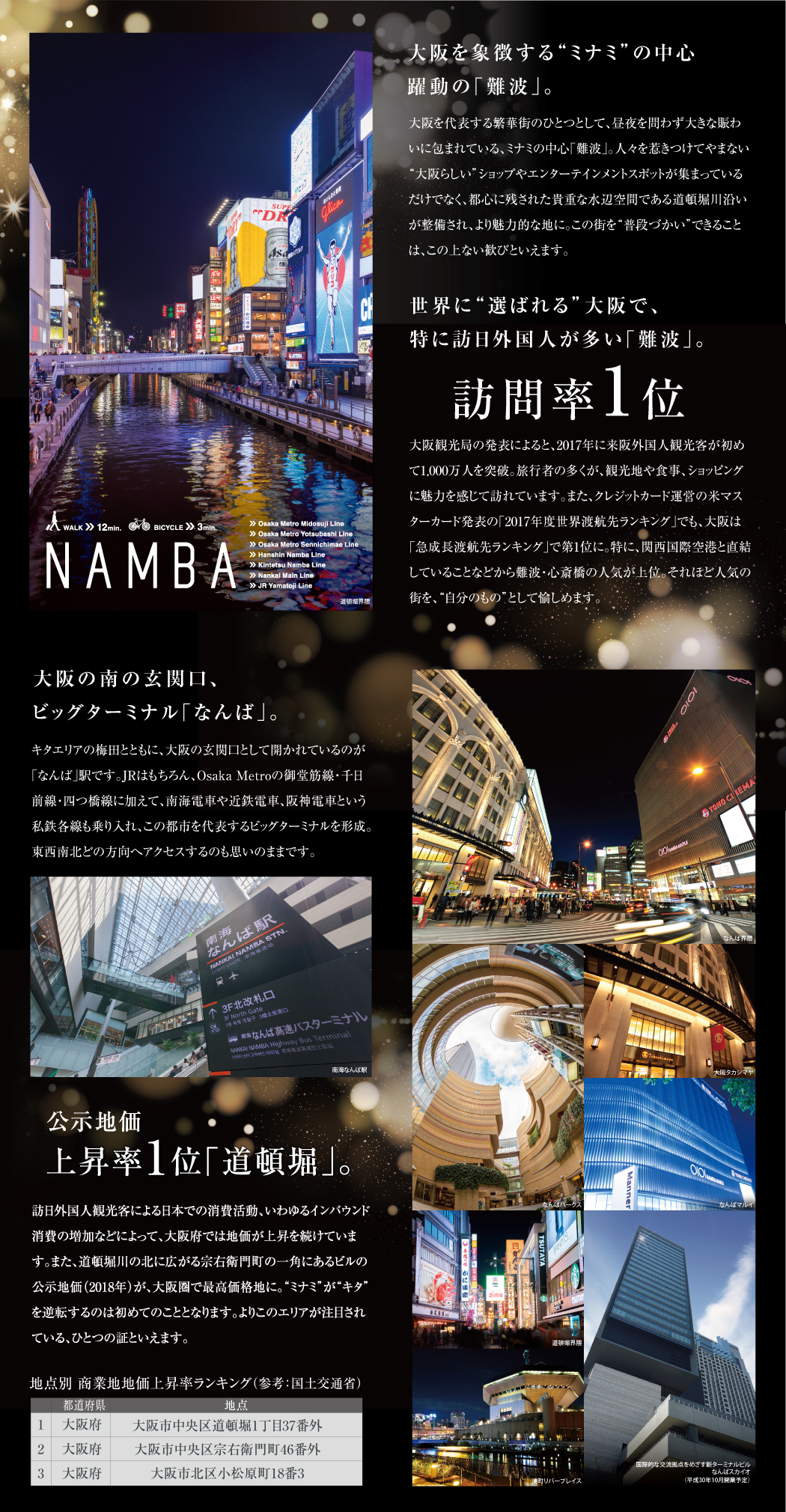 access,大阪を象徴するミナミの中心躍動の「難波」。世界に選ばれる大阪で特に訪日外国人が多い「難波」。訪問率1位,大阪の南の玄関口ビッグターミナル「なんば」。公示地価上昇率1位「道頓堀」。