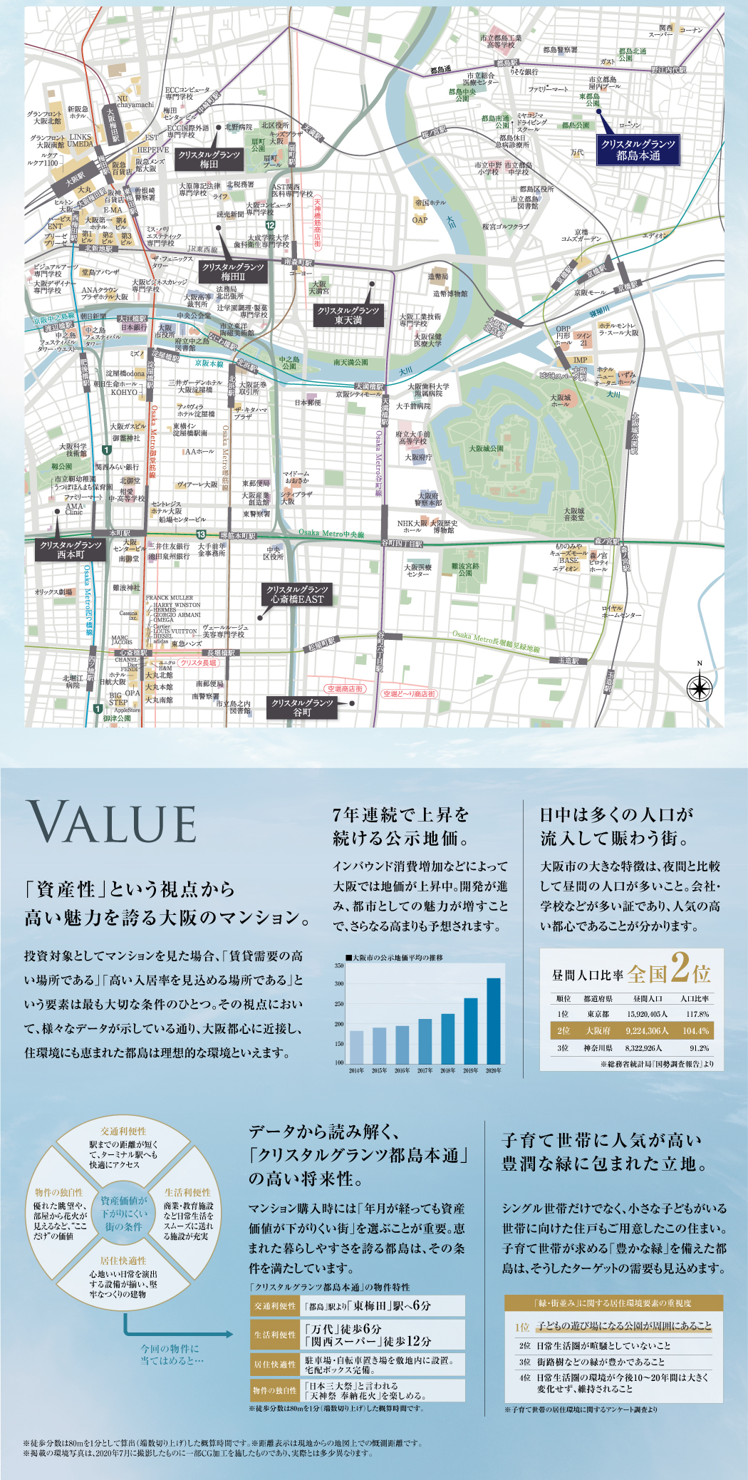 VALUE,「資産性」という視点から高い魅力を誇る大阪のマンション。
